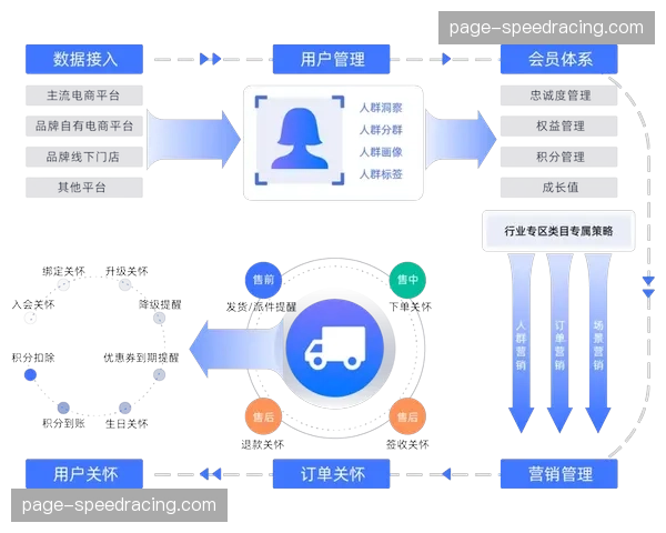权益即时核销：票务接口开放化策略助力赞助商权益闭环
