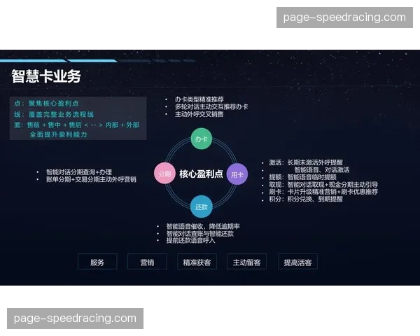 智慧化运营中台在本阶段落地 赞助合同执行进度达成可视化